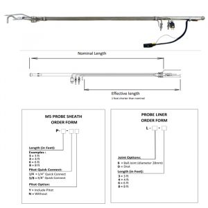 Enerviro EAM Instrument Standard Method 5 Heated Probes